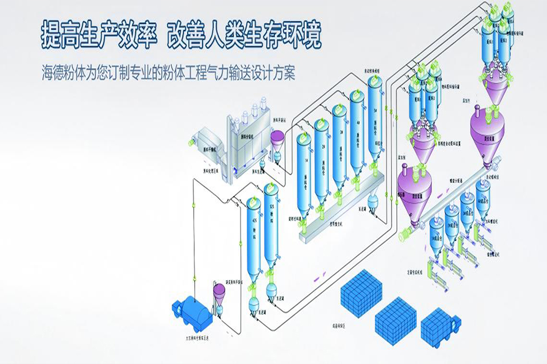 Anbixin  Industrial Doors